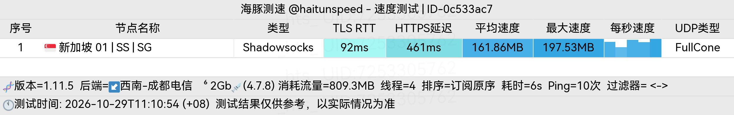 🐬海豚测速|机场评测|后端招募 配图