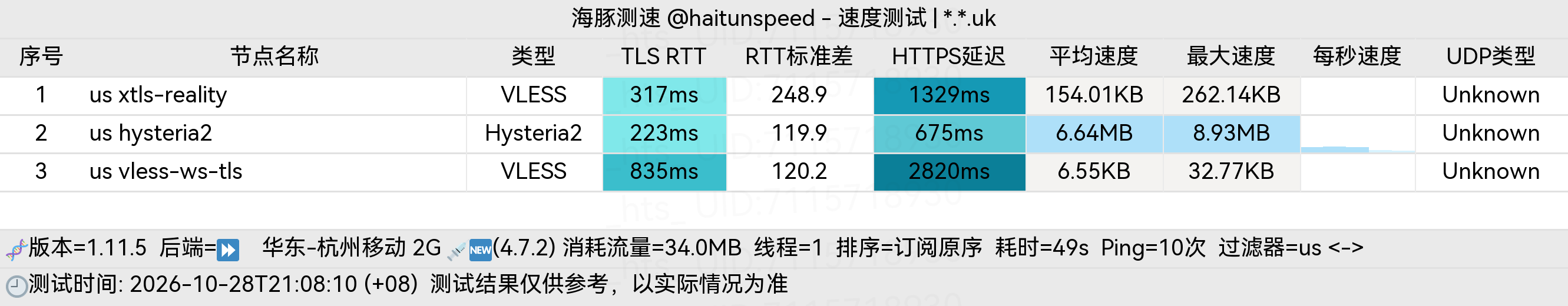 🐬海豚测速|机场评测|后端招募 配图