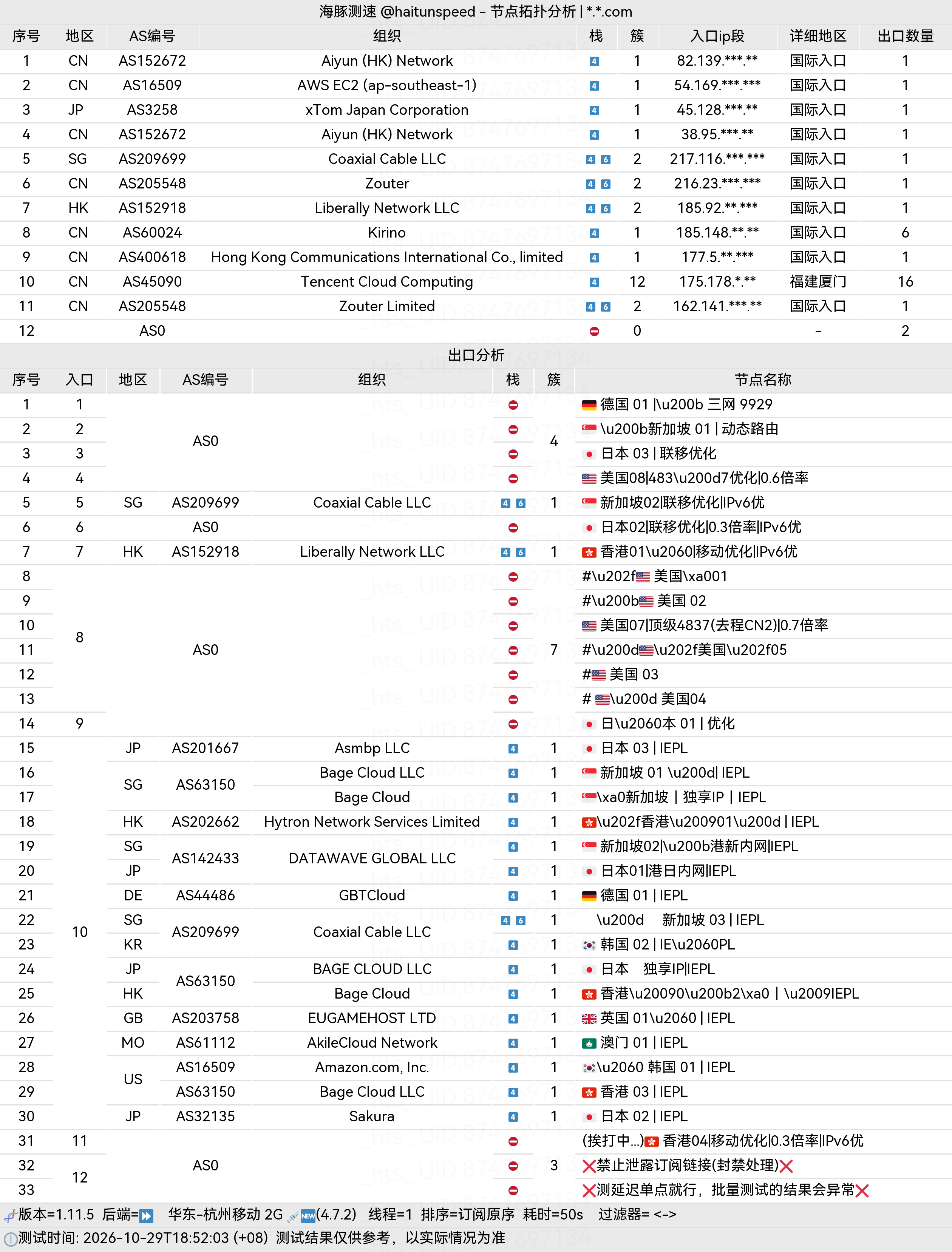 🐬海豚测速|机场评测|后端招募 配图
