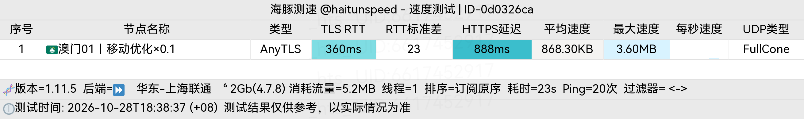 🐬海豚测速|机场评测|后端招募 配图