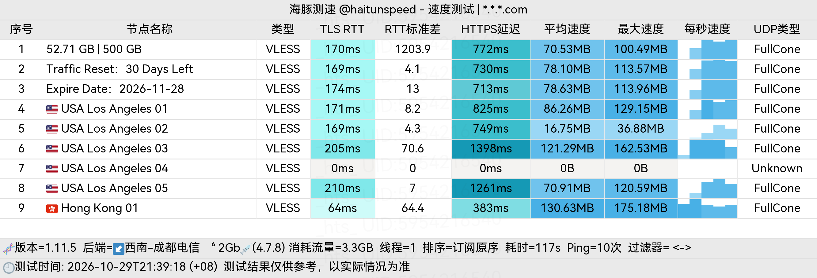 🐬海豚测速|机场评测|后端招募 配图