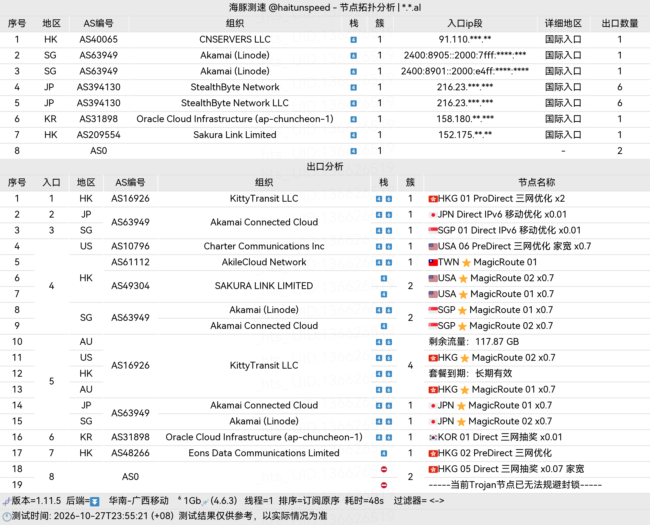 🐬海豚测速|机场评测|后端招募 配图