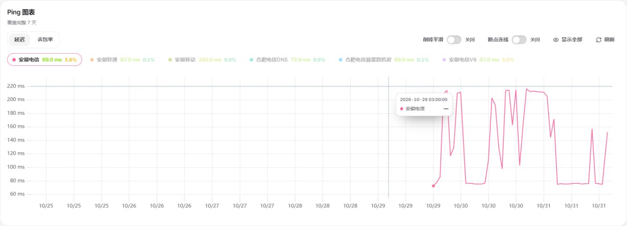 前女友们新开的茶室 | 机场交流群 配图