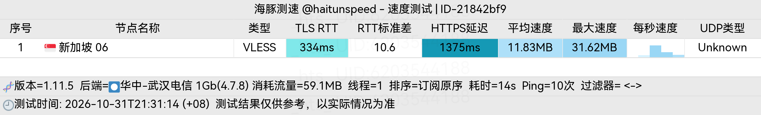 🐬海豚测速|机场评测|后端招募 配图