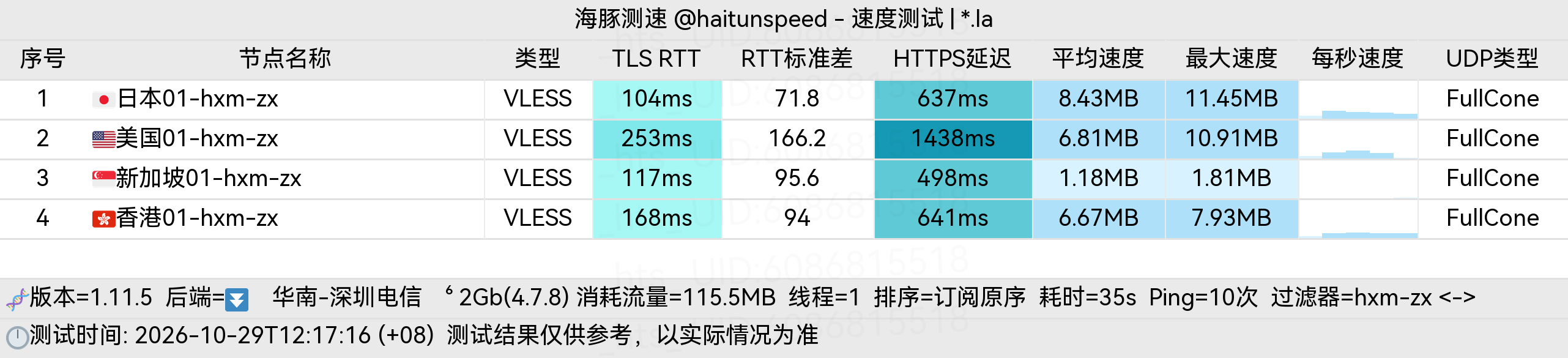 🐬海豚测速|机场评测|后端招募 配图