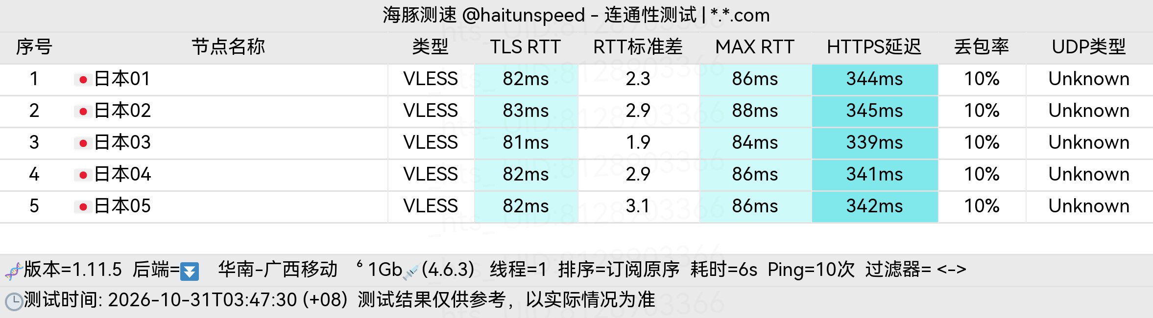 🐬海豚测速|机场评测|后端招募 配图