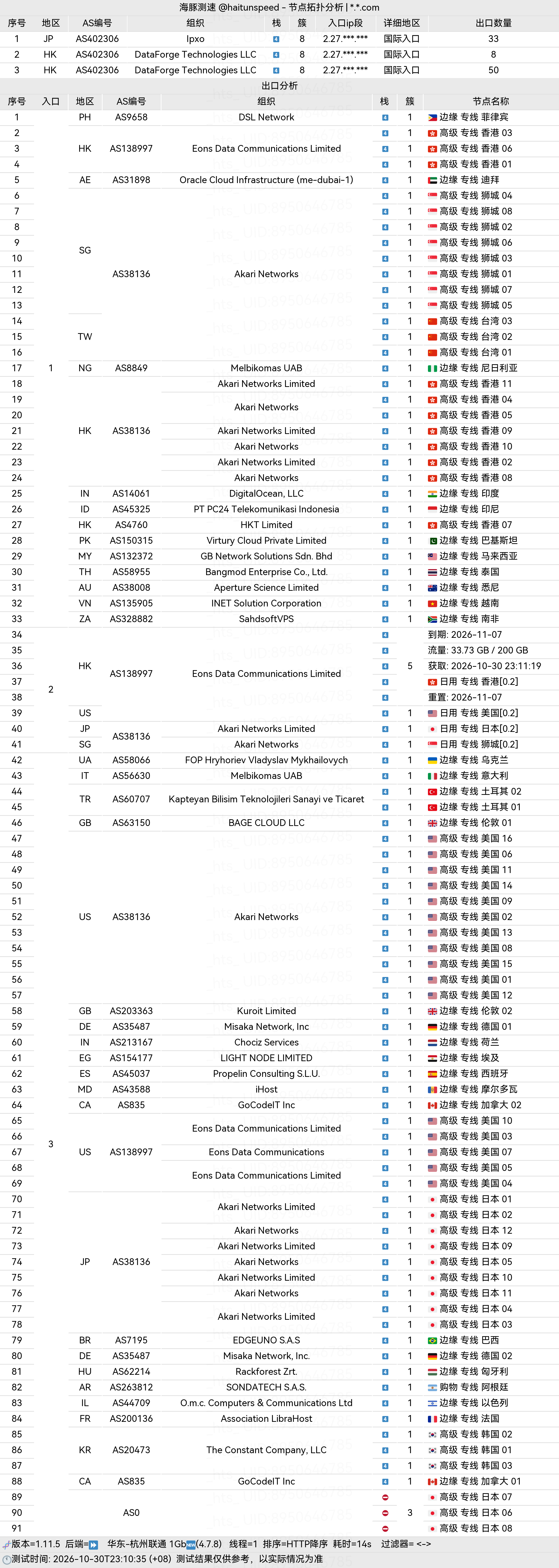 🐬海豚测速|机场评测|后端招募 配图