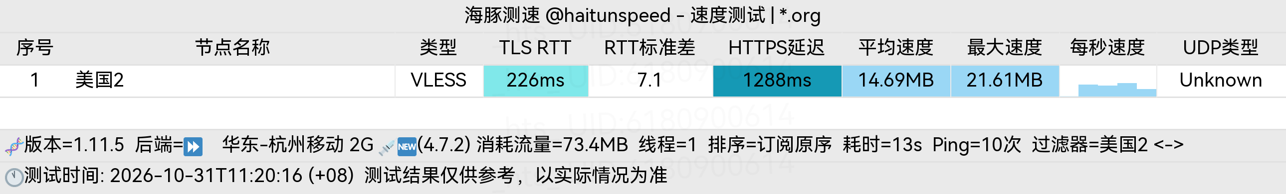 🐬海豚测速|机场评测|后端招募 配图