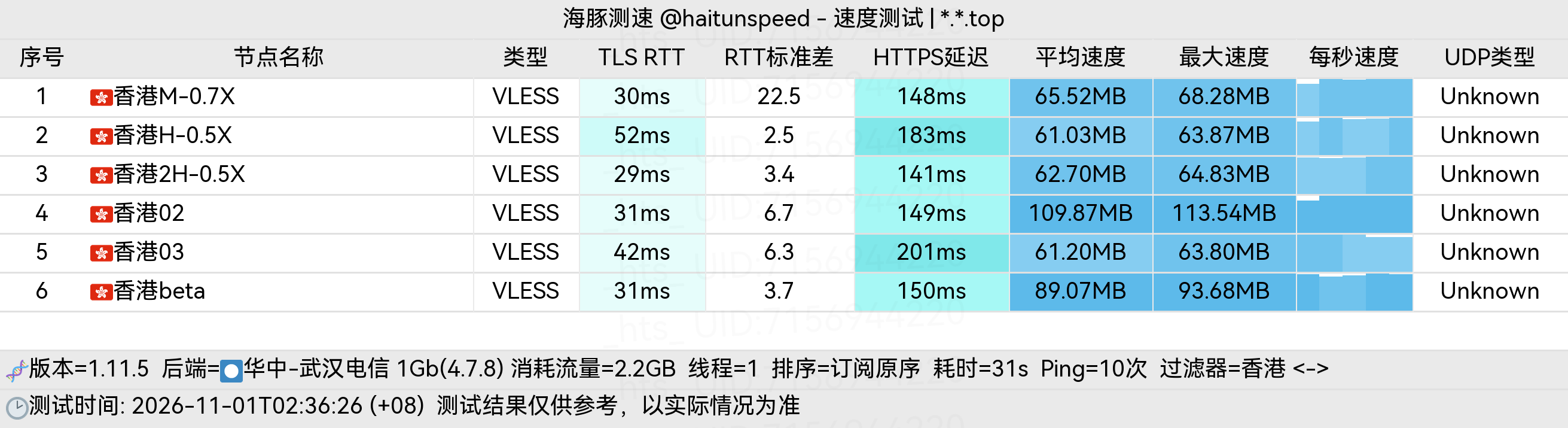 🐬海豚测速|机场评测|后端招募 配图