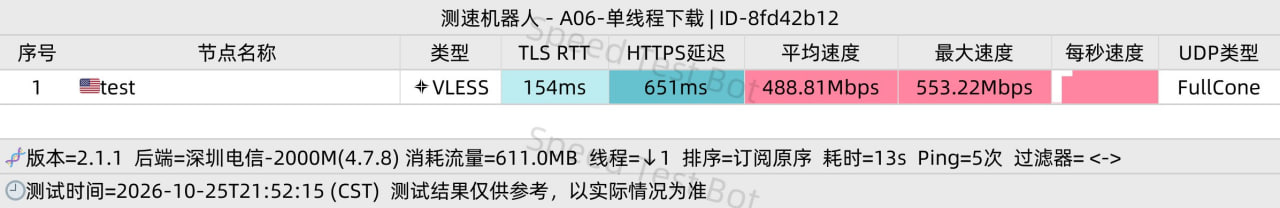 Lamhosting | 开业2.1周年🎉 配图