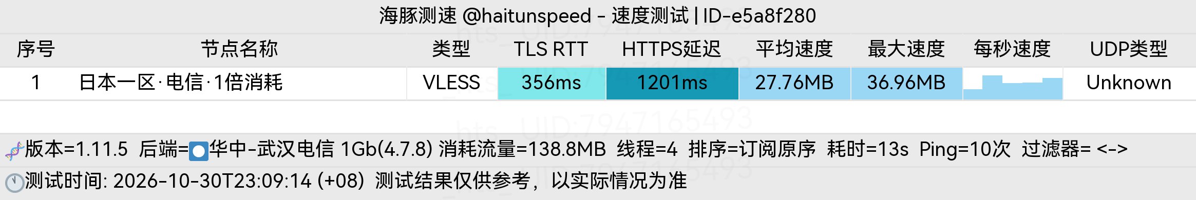 🐬海豚测速|机场评测|后端招募 配图