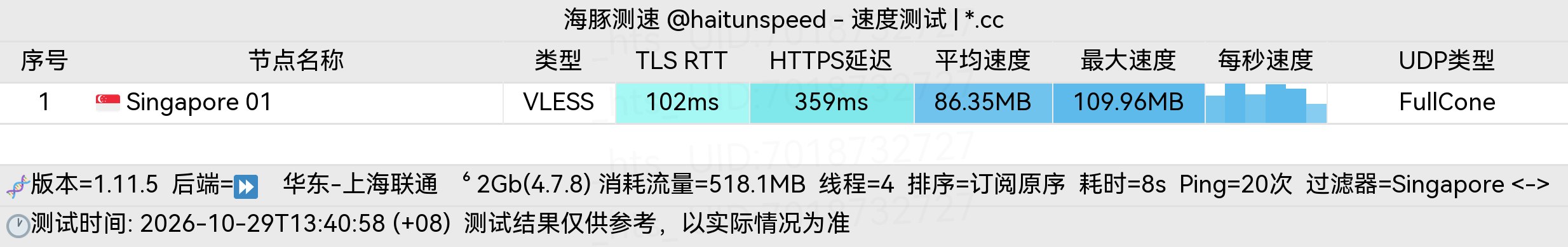 🐬海豚测速|机场评测|后端招募 配图