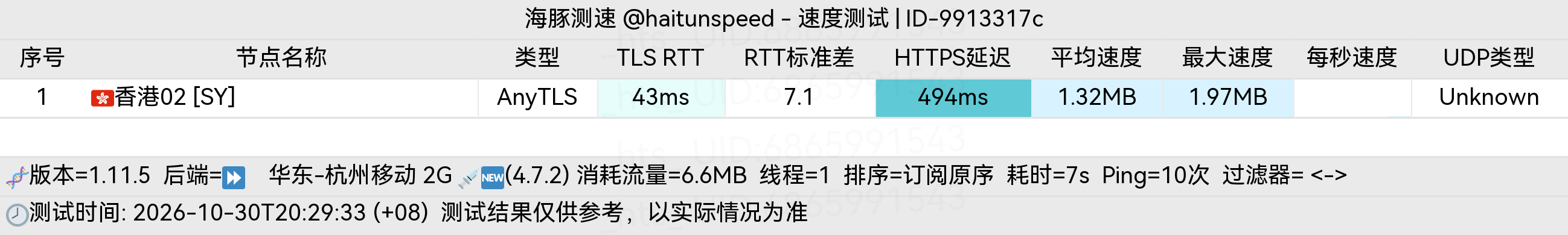 🐬海豚测速|机场评测|后端招募 配图