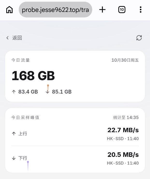 Isvoro交流群「有问题工单」 配图