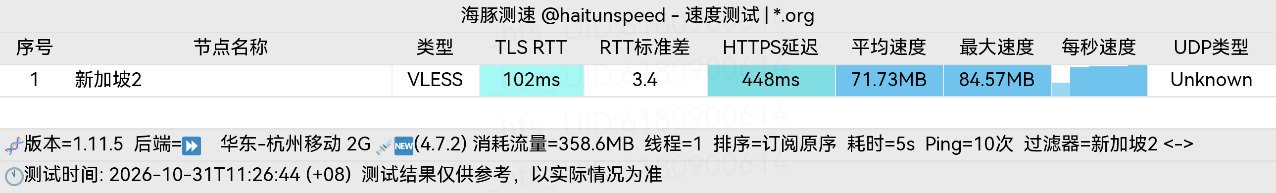 🐬海豚测速|机场评测|后端招募 配图