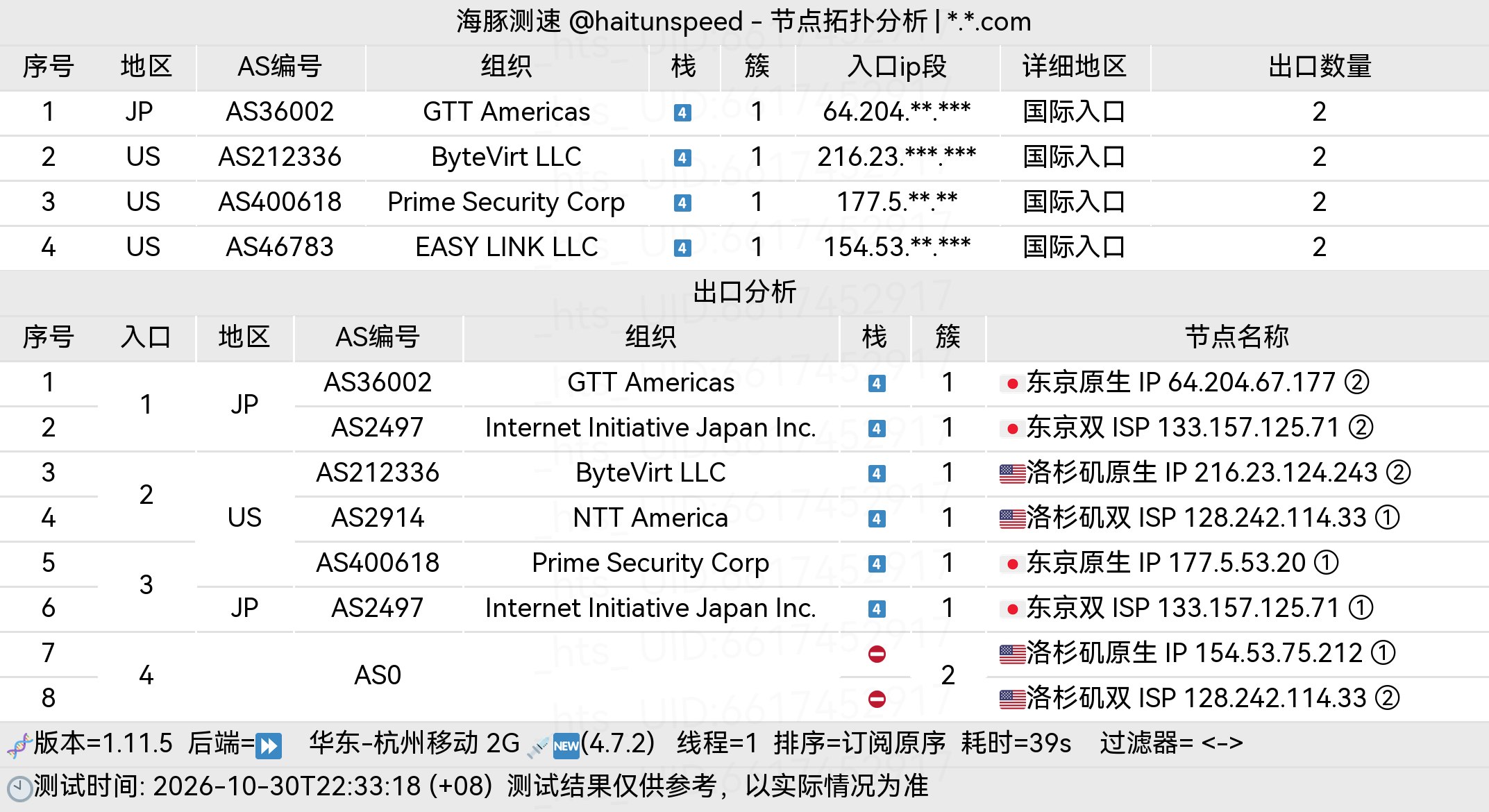 🐬海豚测速|机场评测|后端招募 配图