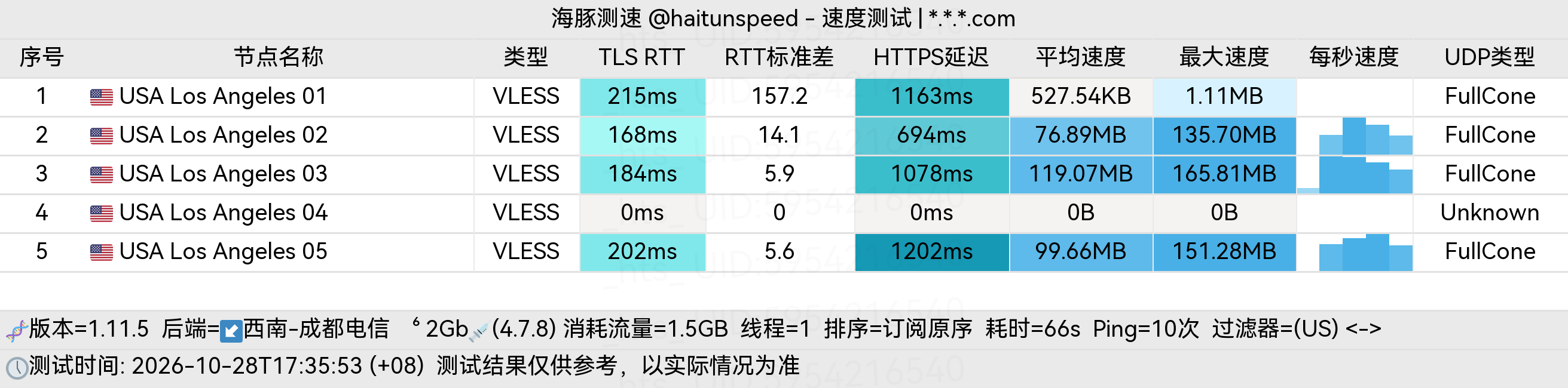 🐬海豚测速|机场评测|后端招募 配图