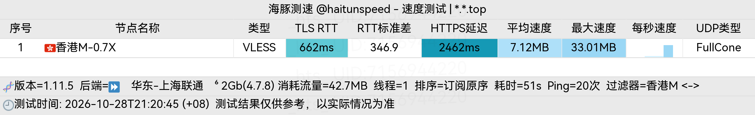 🐬海豚测速|机场评测|后端招募 配图