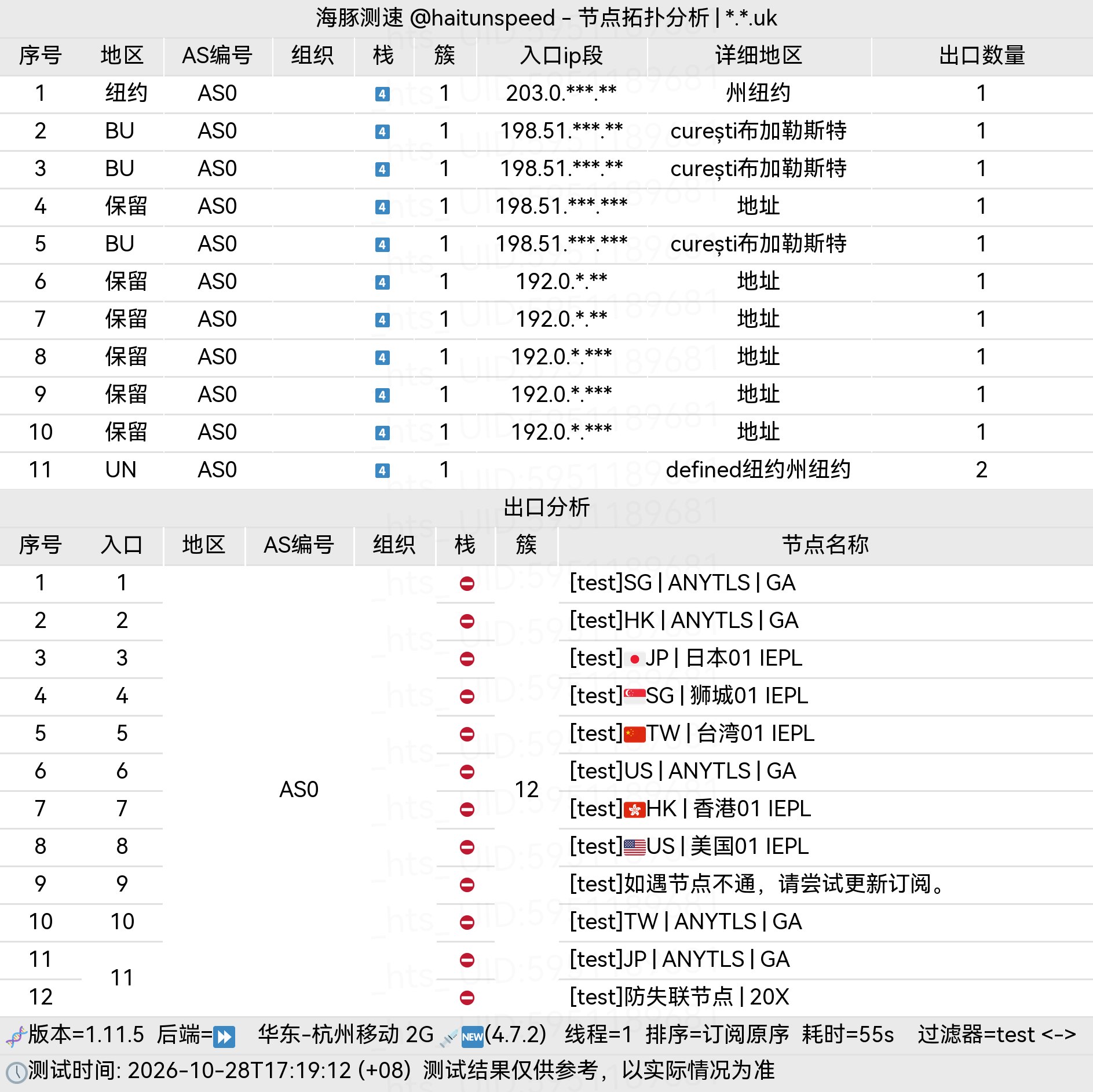 🐬海豚测速|机场评测|后端招募 配图