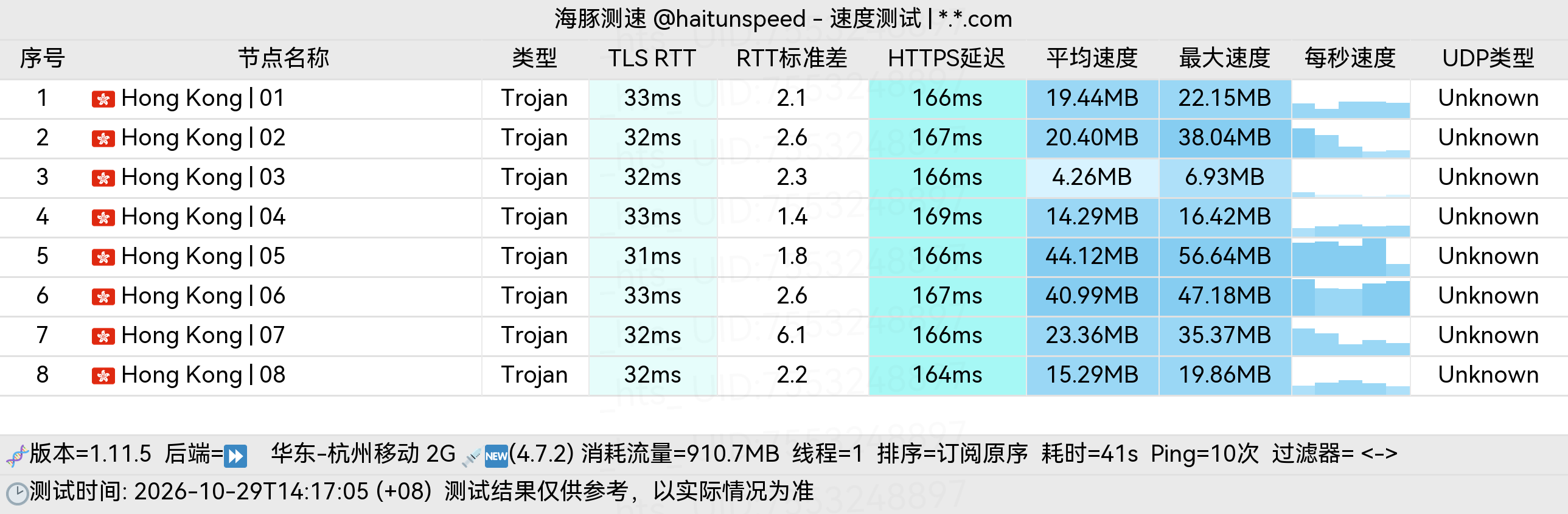 🐬海豚测速|机场评测|后端招募 配图