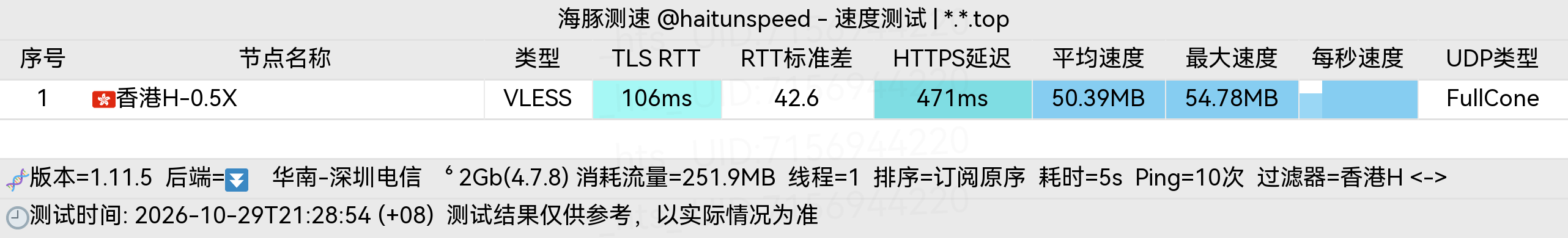 🐬海豚测速|机场评测|后端招募 配图