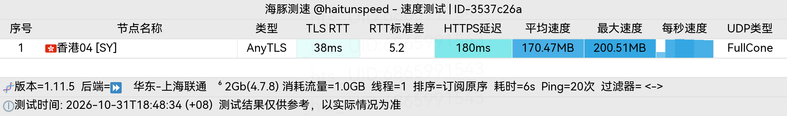 🐬海豚测速|机场评测|后端招募 配图