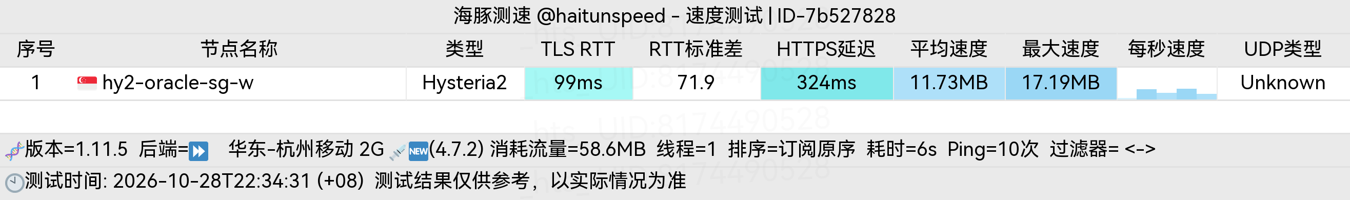🐬海豚测速|机场评测|后端招募 配图