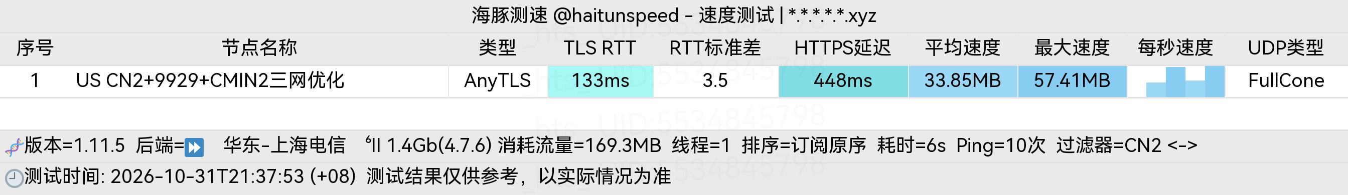 🐬海豚测速|机场评测|后端招募 配图