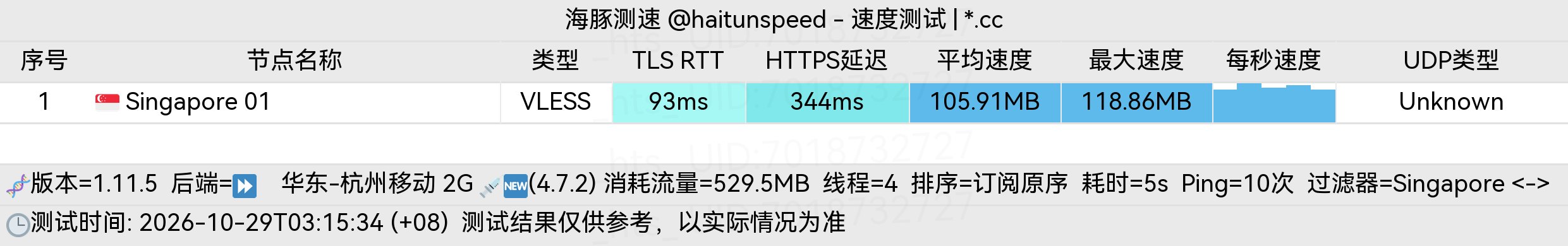 🐬海豚测速|机场评测|后端招募 配图