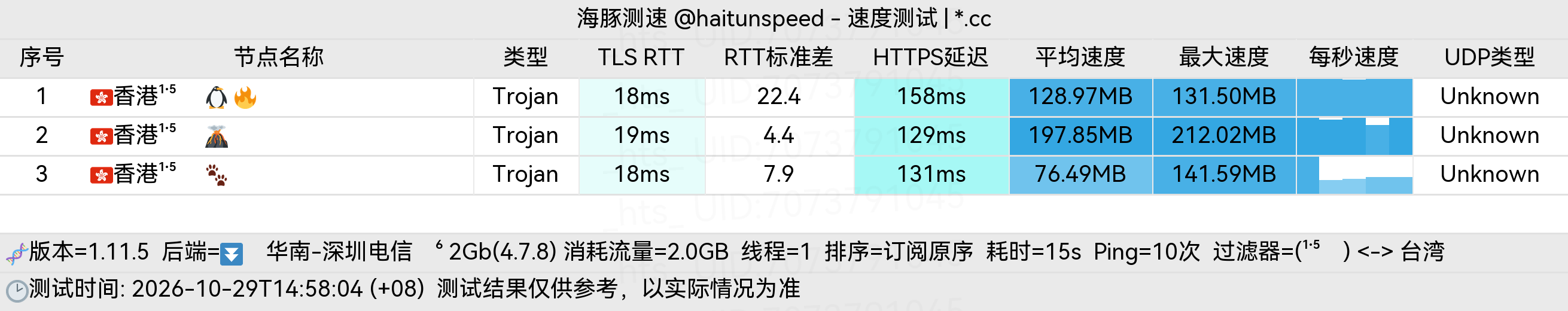 🐬海豚测速|机场评测|后端招募 配图