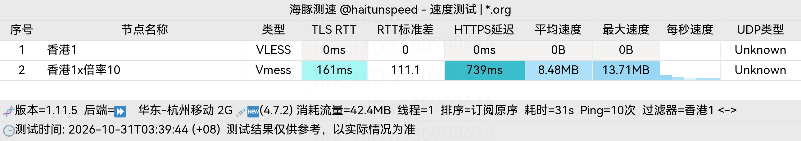 🐬海豚测速|机场评测|后端招募 配图