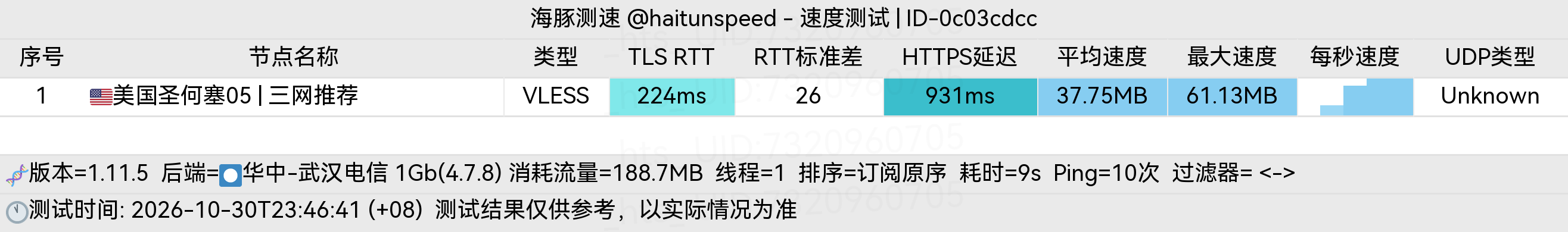 🐬海豚测速|机场评测|后端招募 配图