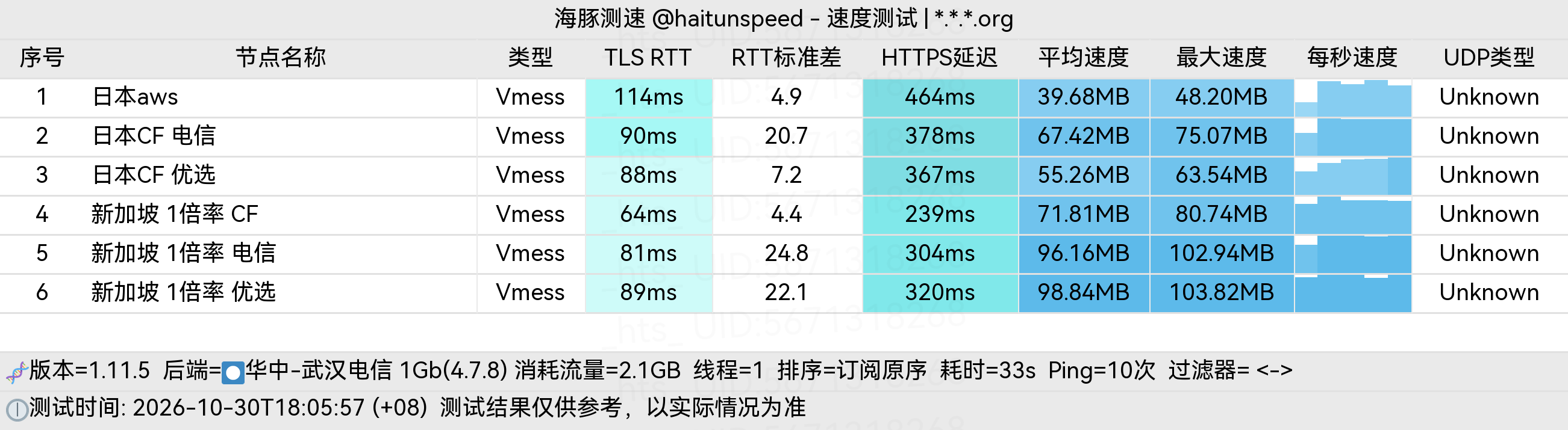 🐬海豚测速|机场评测|后端招募 配图