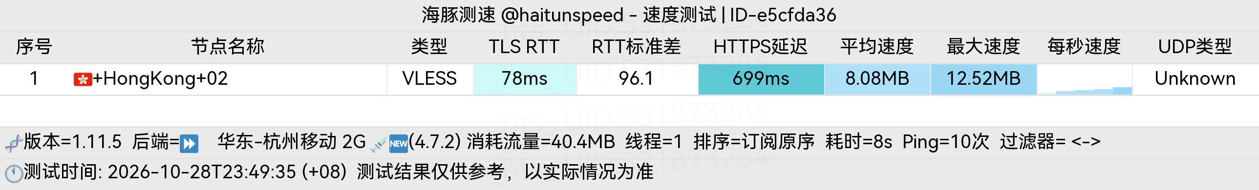 🐬海豚测速|机场评测|后端招募 配图