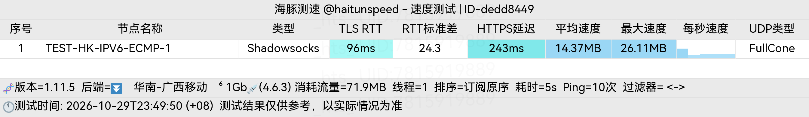 🐬海豚测速|机场评测|后端招募 配图