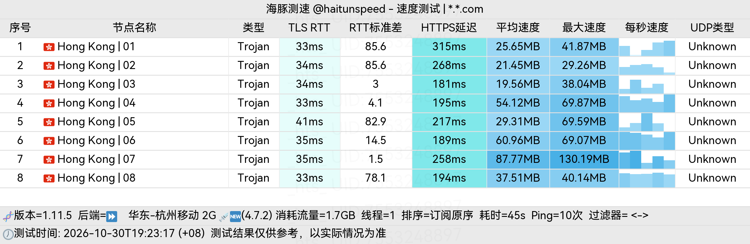🐬海豚测速|机场评测|后端招募 配图