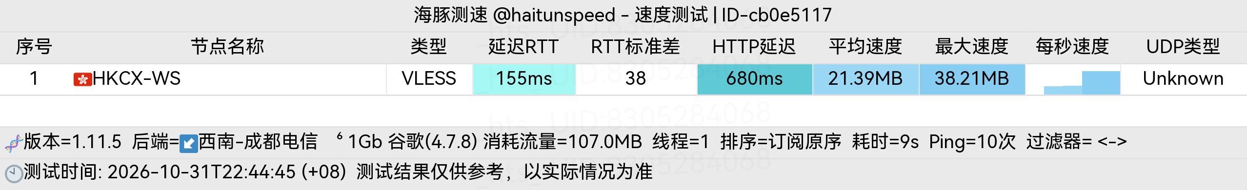 🐬海豚测速|机场评测|后端招募 配图