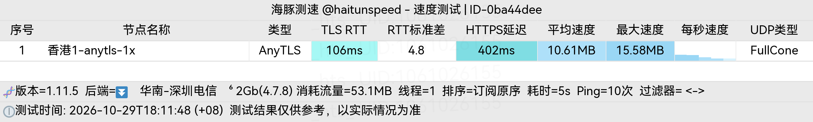 🐬海豚测速|机场评测|后端招募 配图