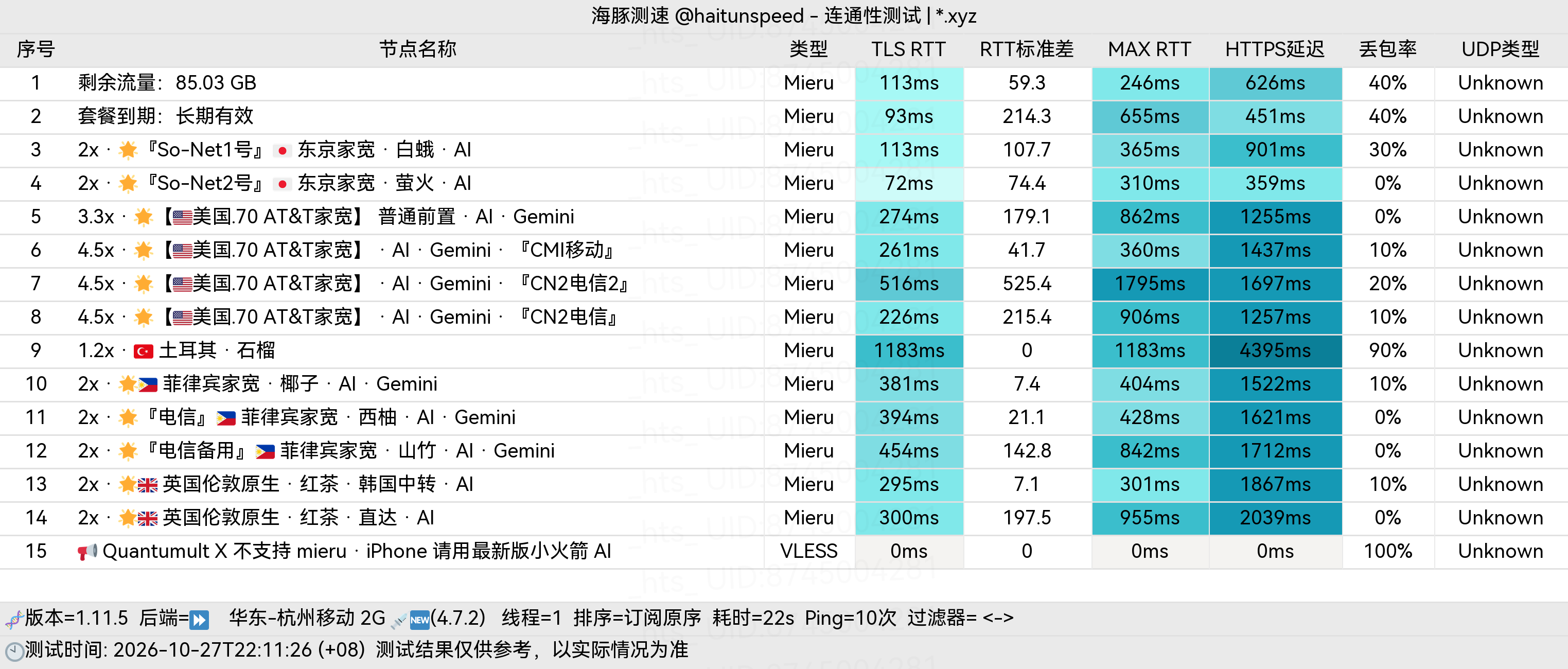 🐬海豚测速|机场评测|后端招募 配图