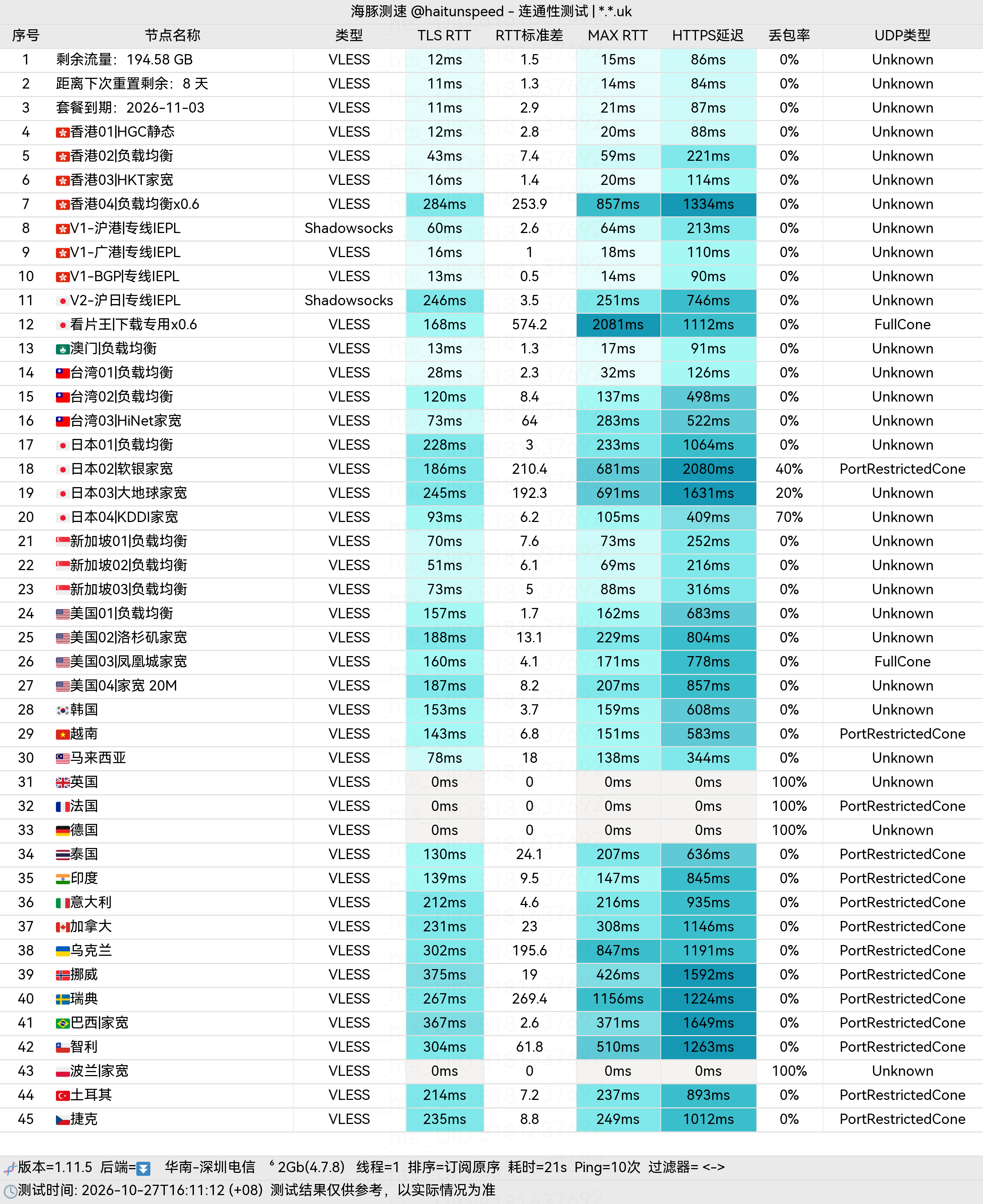🐬海豚测速|机场评测|后端招募 配图