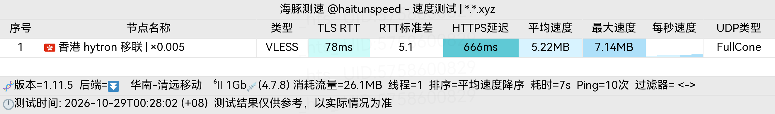 🐬海豚测速|机场评测|后端招募 配图