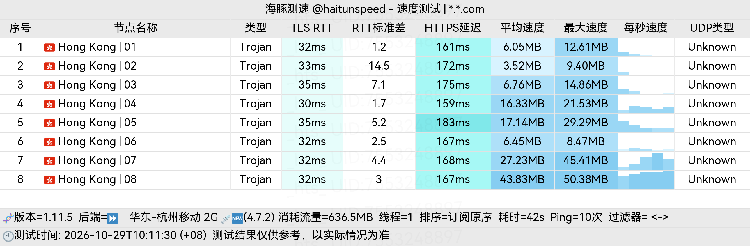 🐬海豚测速|机场评测|后端招募 配图
