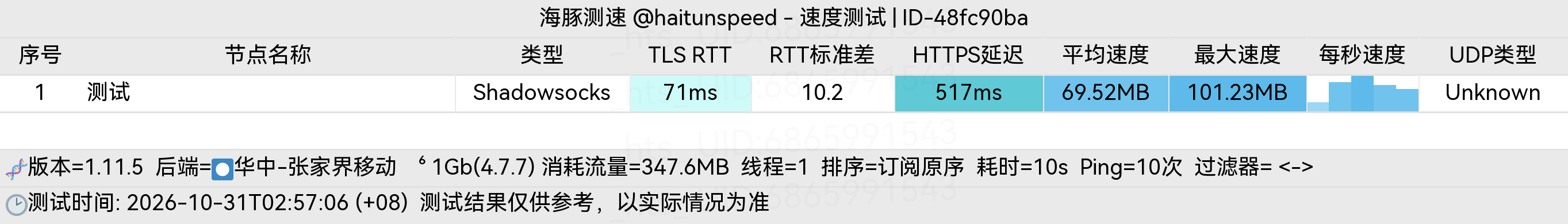 🐬海豚测速|机场评测|后端招募 配图