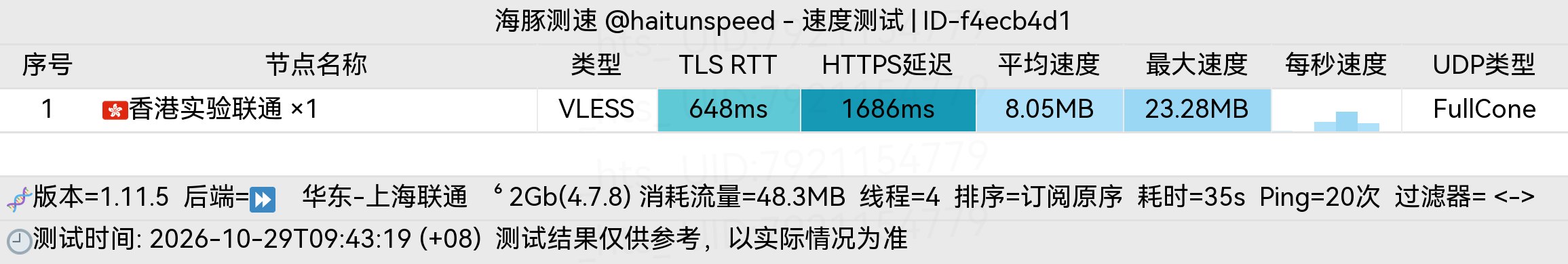 🐬海豚测速|机场评测|后端招募 配图