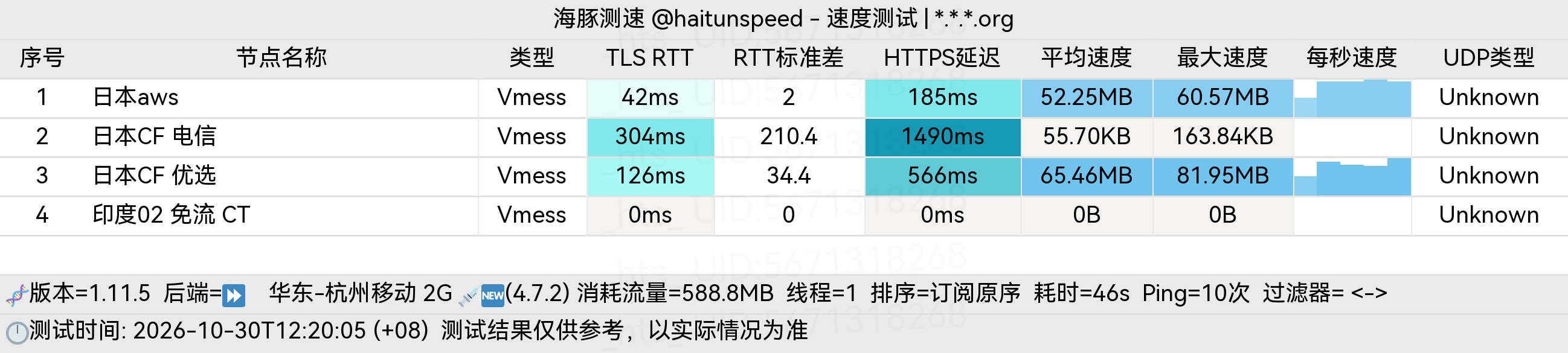 🐬海豚测速|机场评测|后端招募 配图