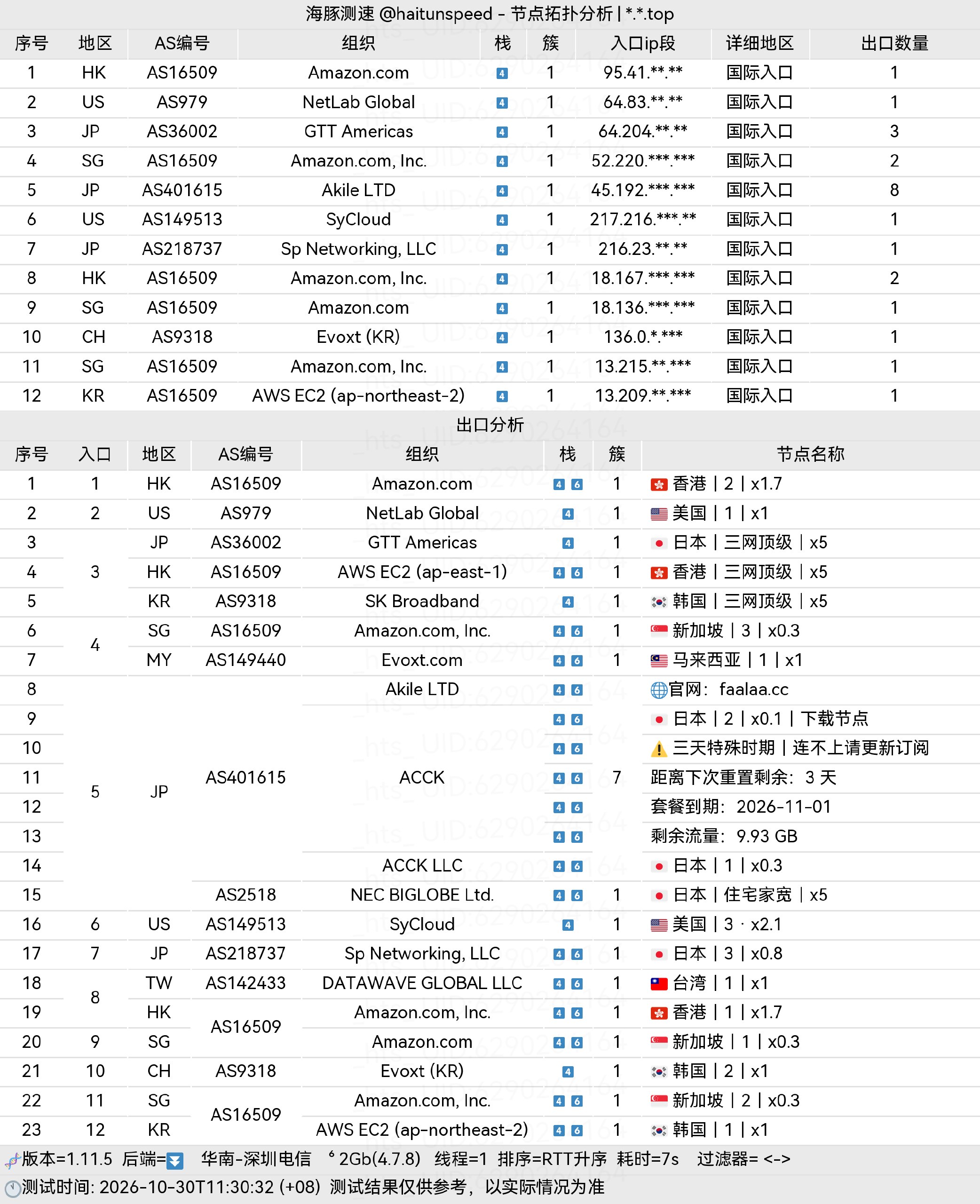 🐬海豚测速|机场评测|后端招募 配图