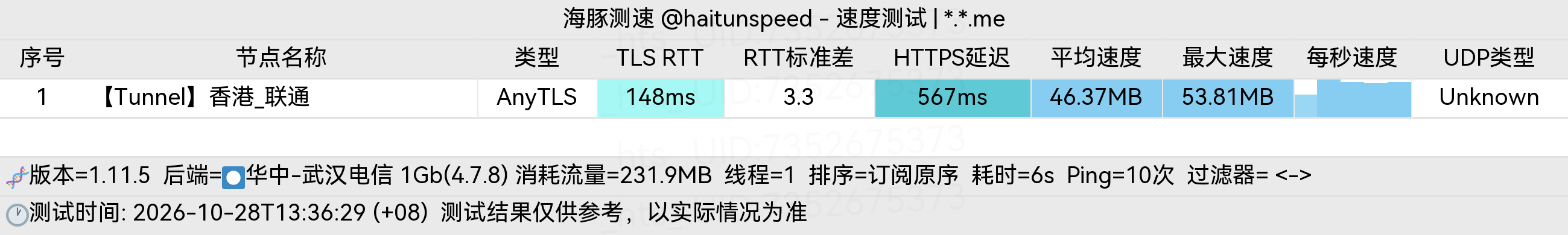 🐬海豚测速|机场评测|后端招募 配图