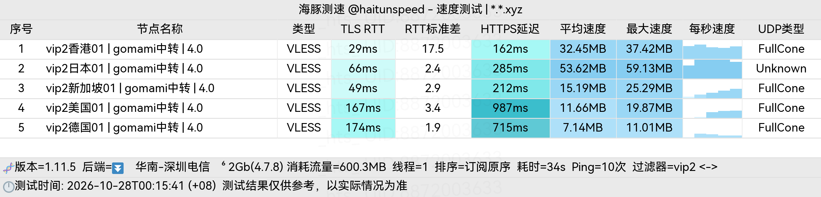 🐬海豚测速|机场评测|后端招募 配图