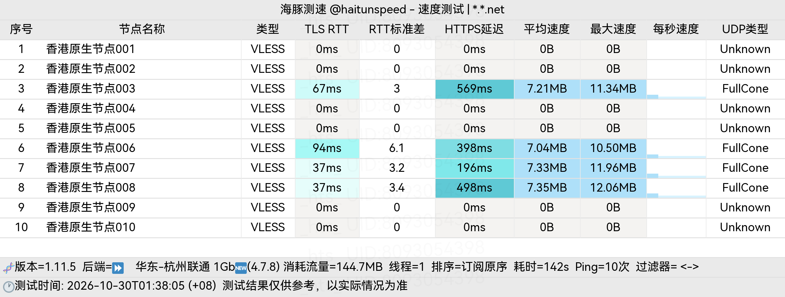 🐬海豚测速|机场评测|后端招募 配图