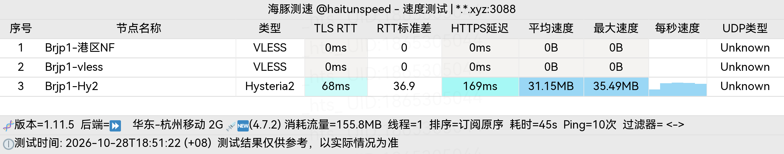 🐬海豚测速|机场评测|后端招募 配图